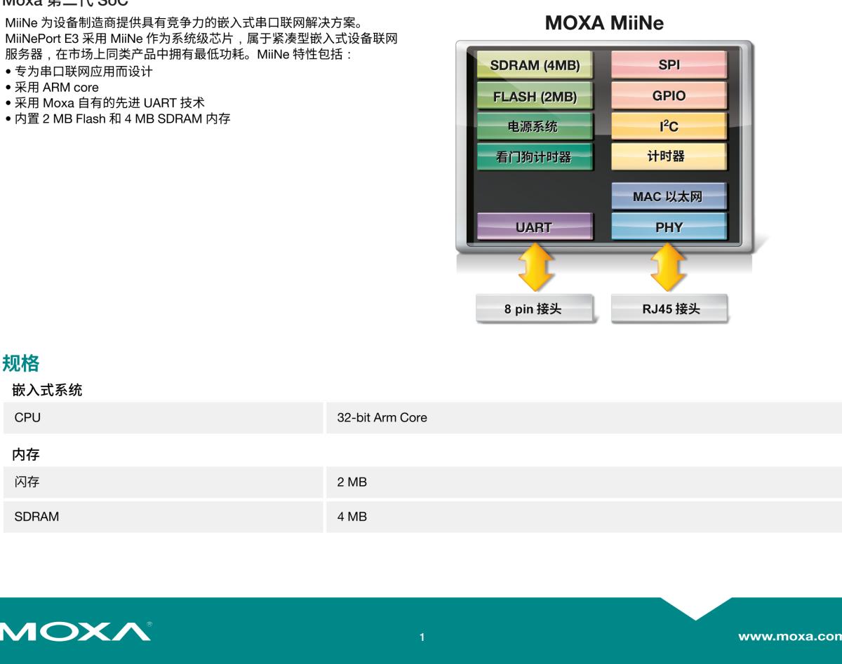 MOXA摩莎MiiNePort E3 系列10/100 Mbps 嵌入式串口设备联网服务器