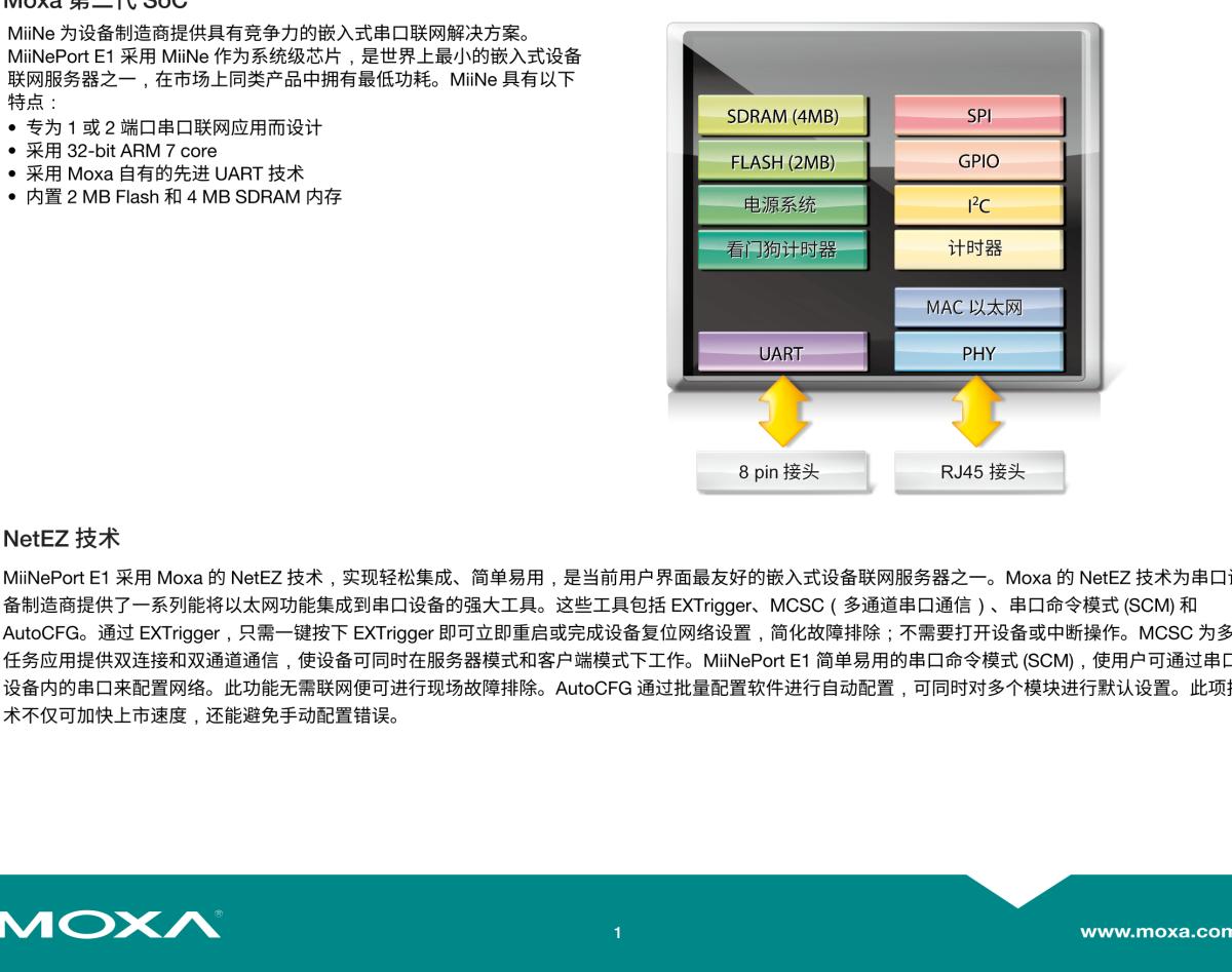 MOXA摩莎MiiNePort E1 系列10/100 Mbps 嵌入式串口设备联网服务器