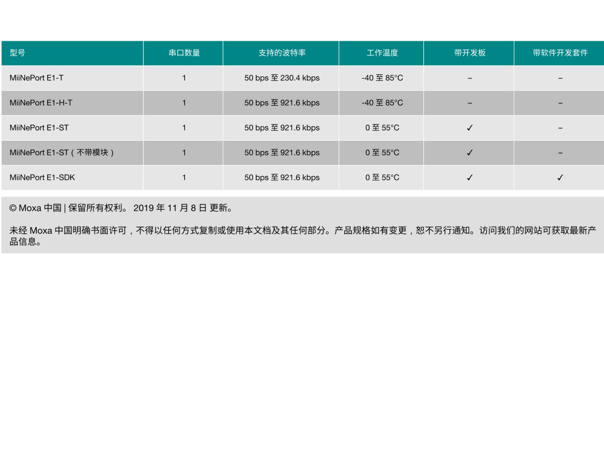 MOXA摩莎MiiNePort E1 系列10/100 Mbps 嵌入式串口设备联网服务器