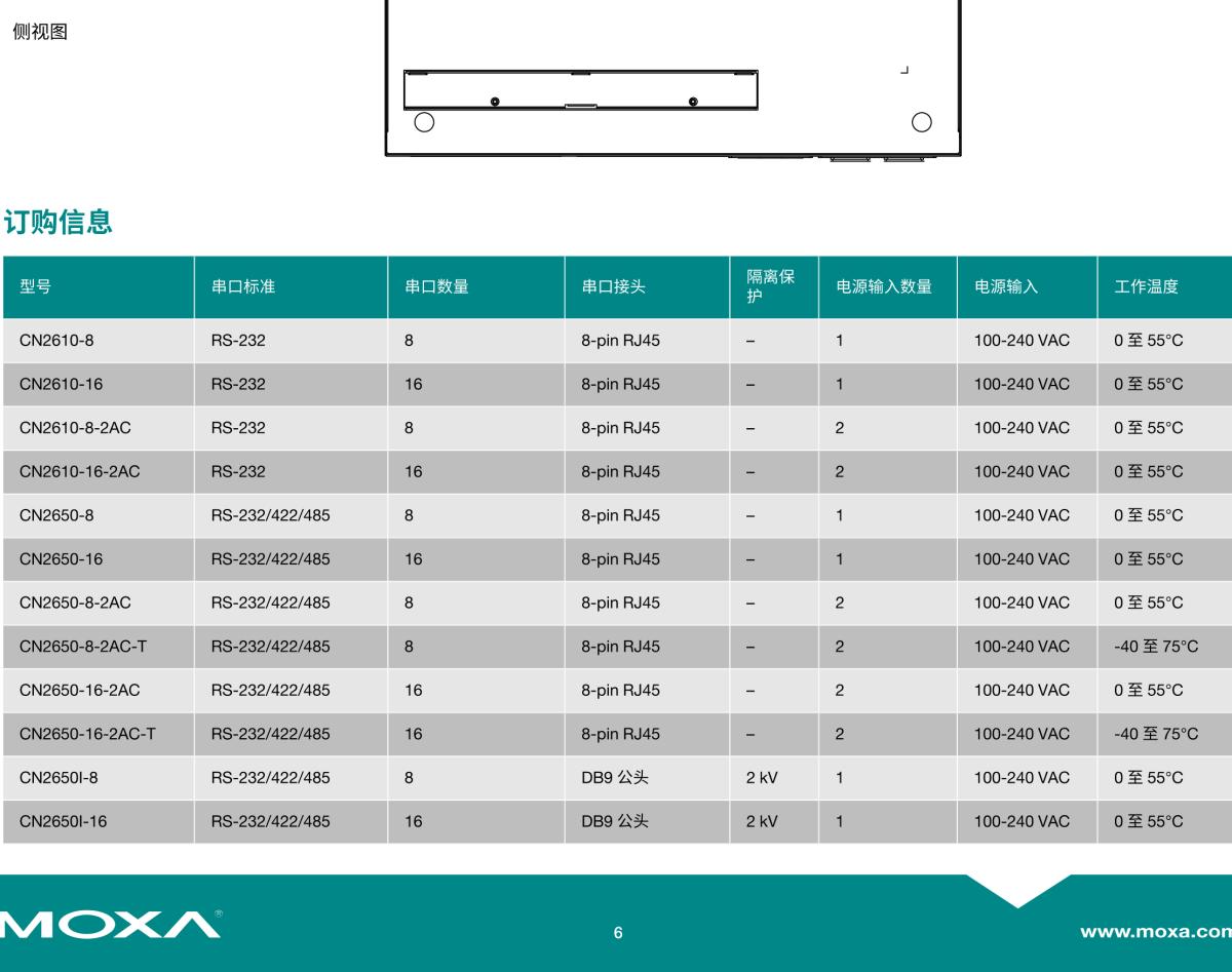 MOXA摩莎CN2600 系列8 和 16 端口 RS-232/422/485 终端服务器，支持冗余双网