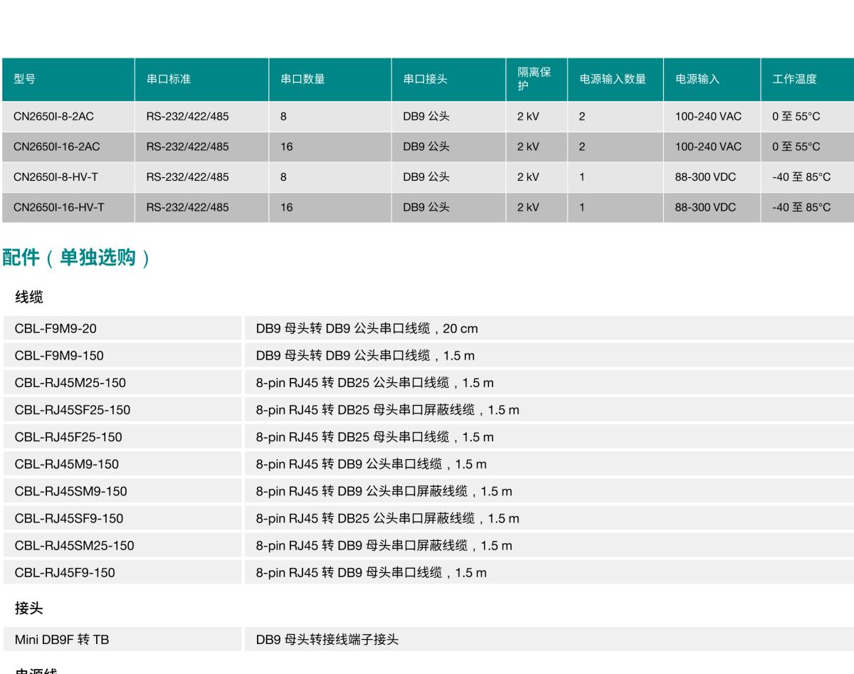 MOXA摩莎CN2600 系列8 和 16 端口 RS-232/422/485 终端服务器，支持冗余双网