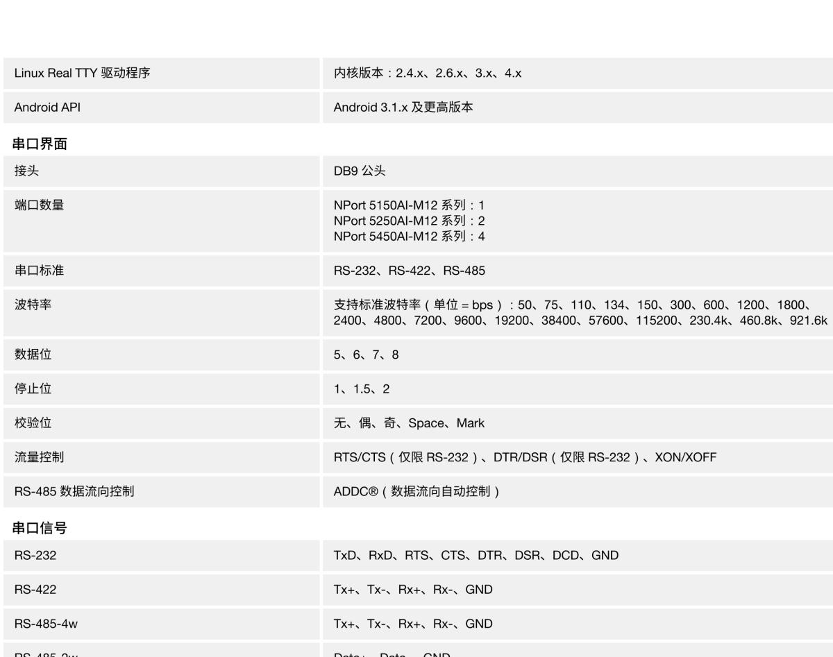 MOXA摩莎NPort 5000AI-M12 系列轨交专用 1、2 和 4 端口 RS-232/422/485 串口设备联网服务器