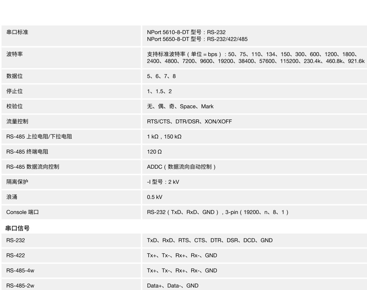 MOXA摩莎NPort 5600-DT 系列8 端口 RS-232/422/485 串口设备联网服务器