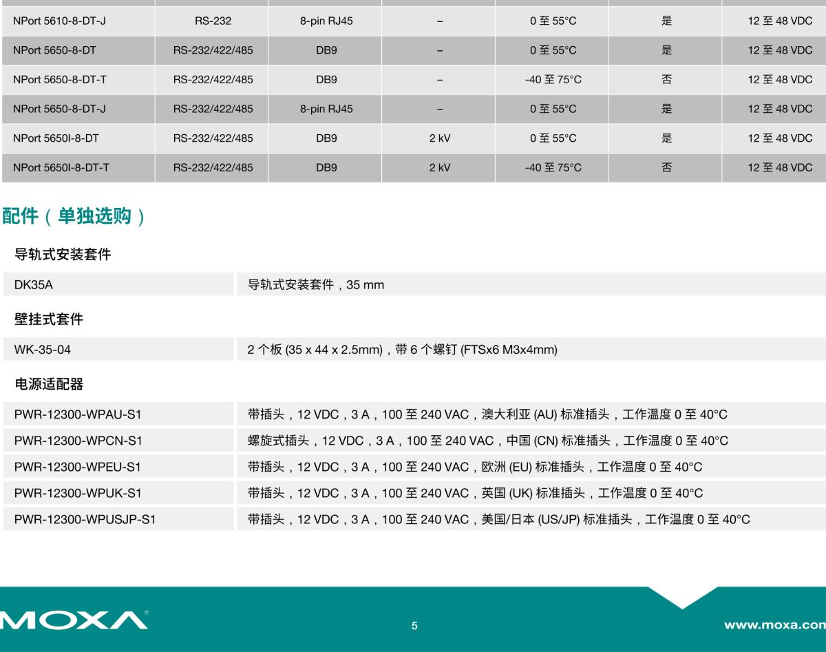 MOXA摩莎NPort 5600-DT 系列8 端口 RS-232/422/485 串口设备联网服务器