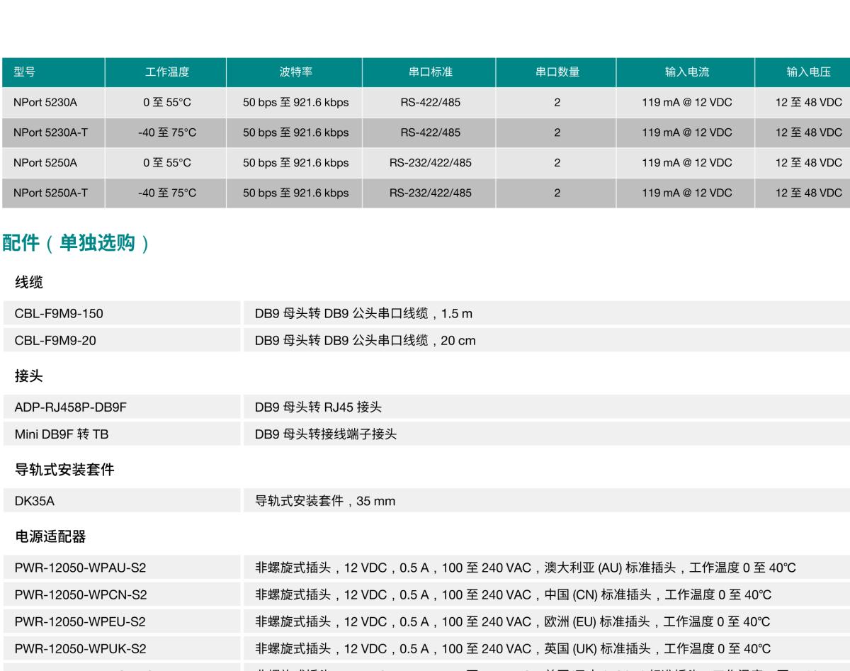 MOXA摩莎NPort 5200A 系列2 端口 RS-232/422/485 串口设备联网服务器