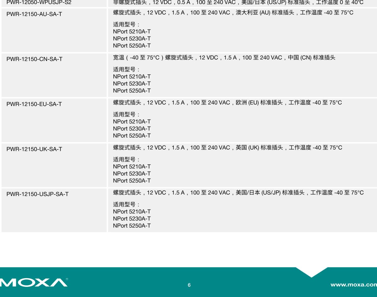 MOXA摩莎NPort 5200A 系列2 端口 RS-232/422/485 串口设备联网服务器