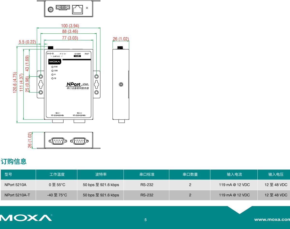 MOXA摩莎NPort 5200A 系列2 端口 RS-232/422/485 串口设备联网服务器