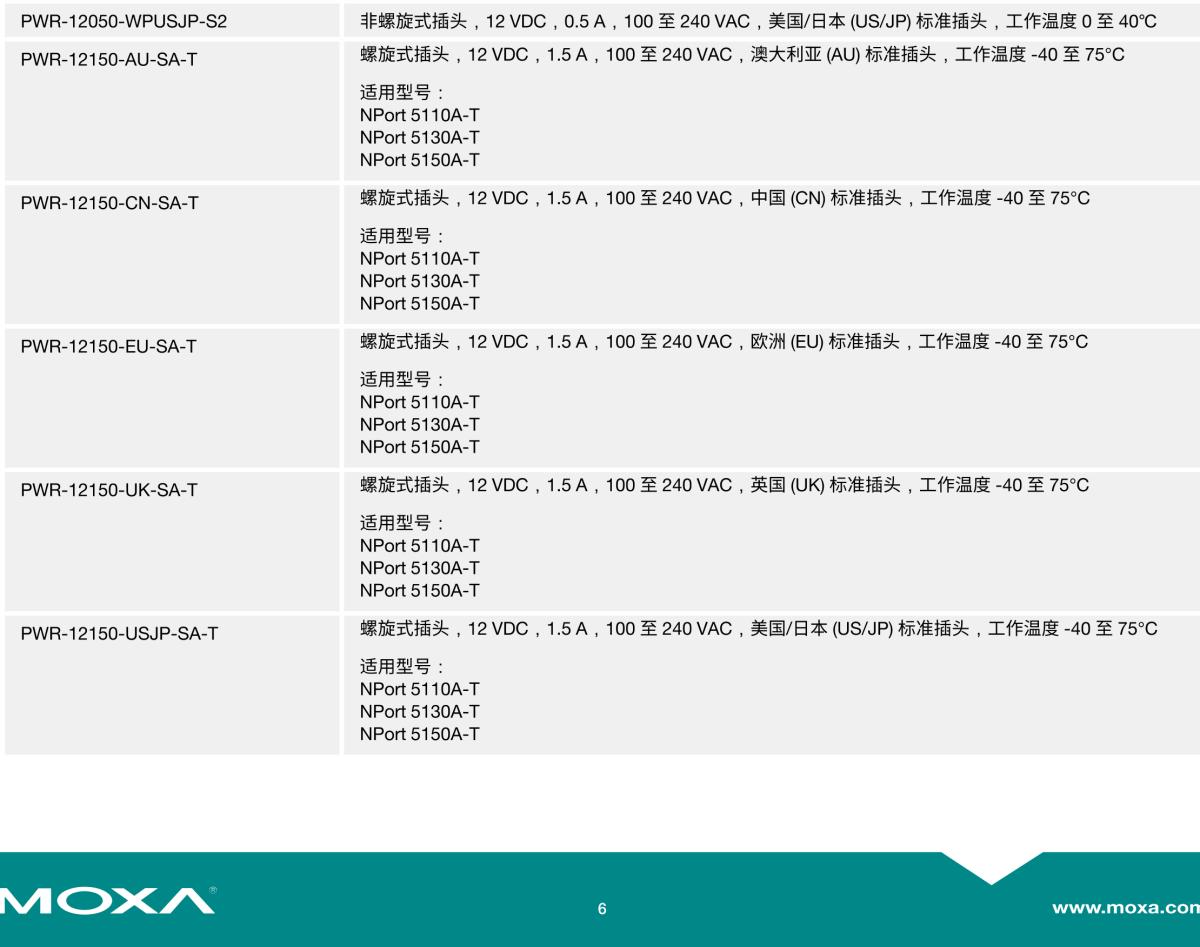 MOXA摩莎NPort 5100A 系列1 端口 RS-232/422/485 串口设备联网服务器