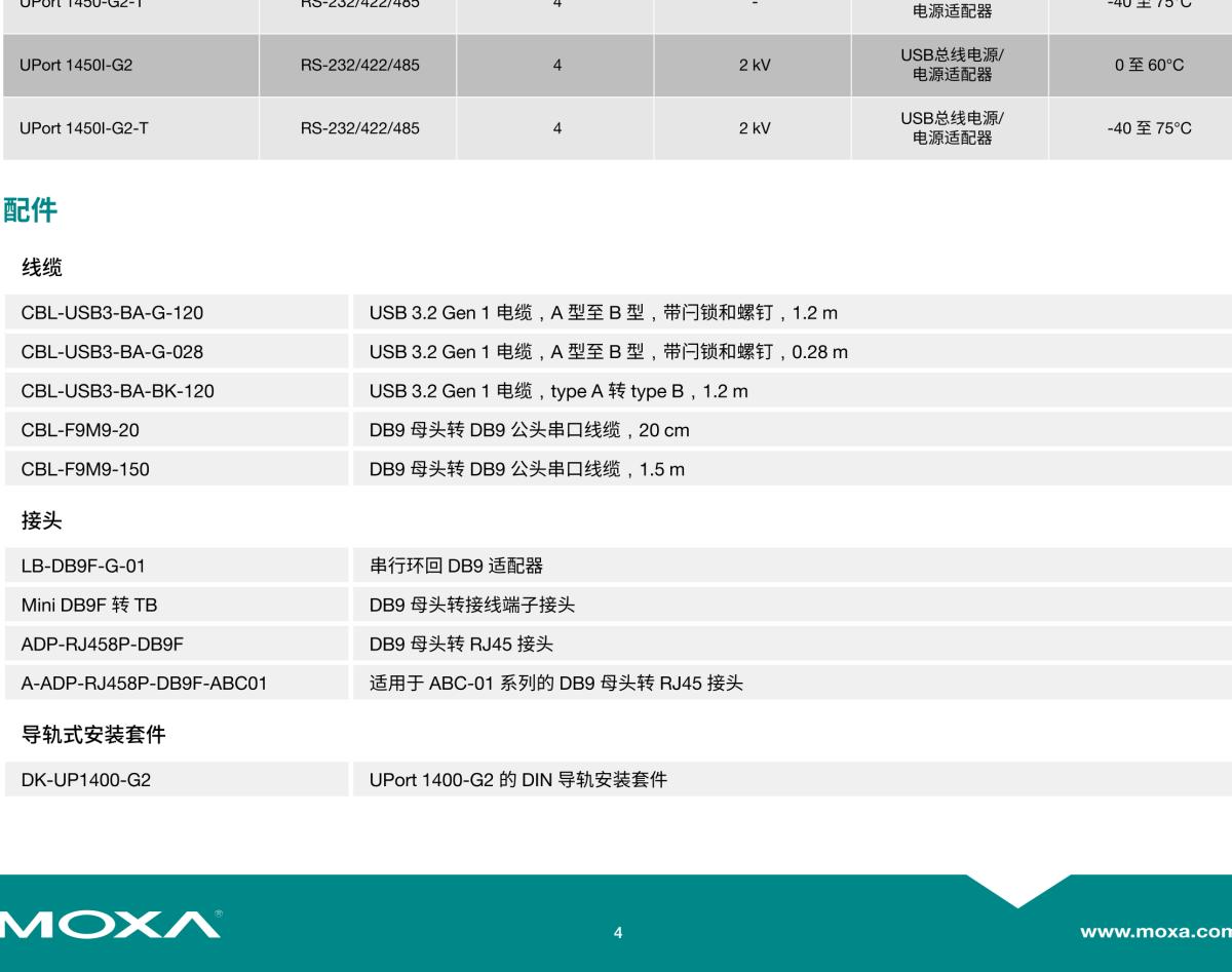 MOXA摩莎UPort 1400-G2 系列4 端口 RS-232/422/485 USB 转串口转换器