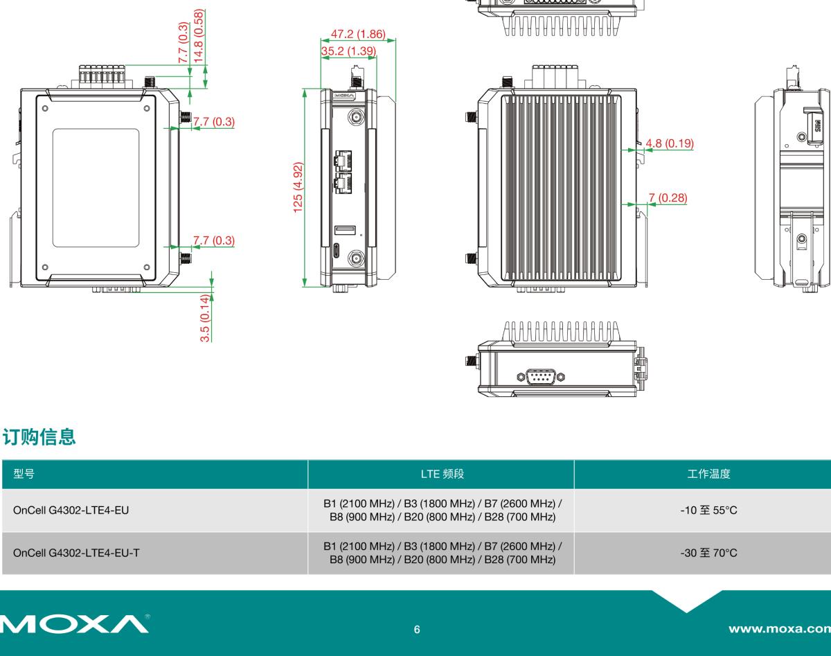 MOXA摩莎OnCell G4302-LTE4 系列2 端口工业 LTE Cat.4 安全蜂窝调制解调器