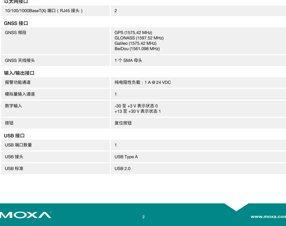 MOXA摩莎OnCell G4302-LTE4 系列2 端口工业 LTE Cat.4 安全蜂窝调制解调器