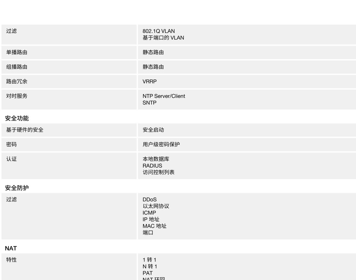 MOXA摩莎OnCell G4302-LTE4 系列2 端口工业 LTE Cat.4 安全蜂窝调制解调器