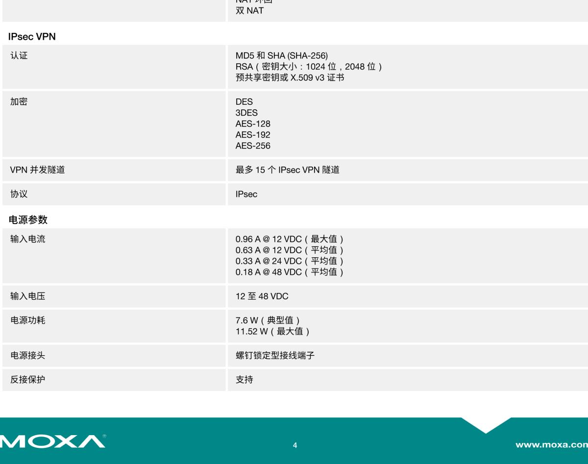 MOXA摩莎OnCell G4302-LTE4 系列2 端口工业 LTE Cat.4 安全蜂窝调制解调器