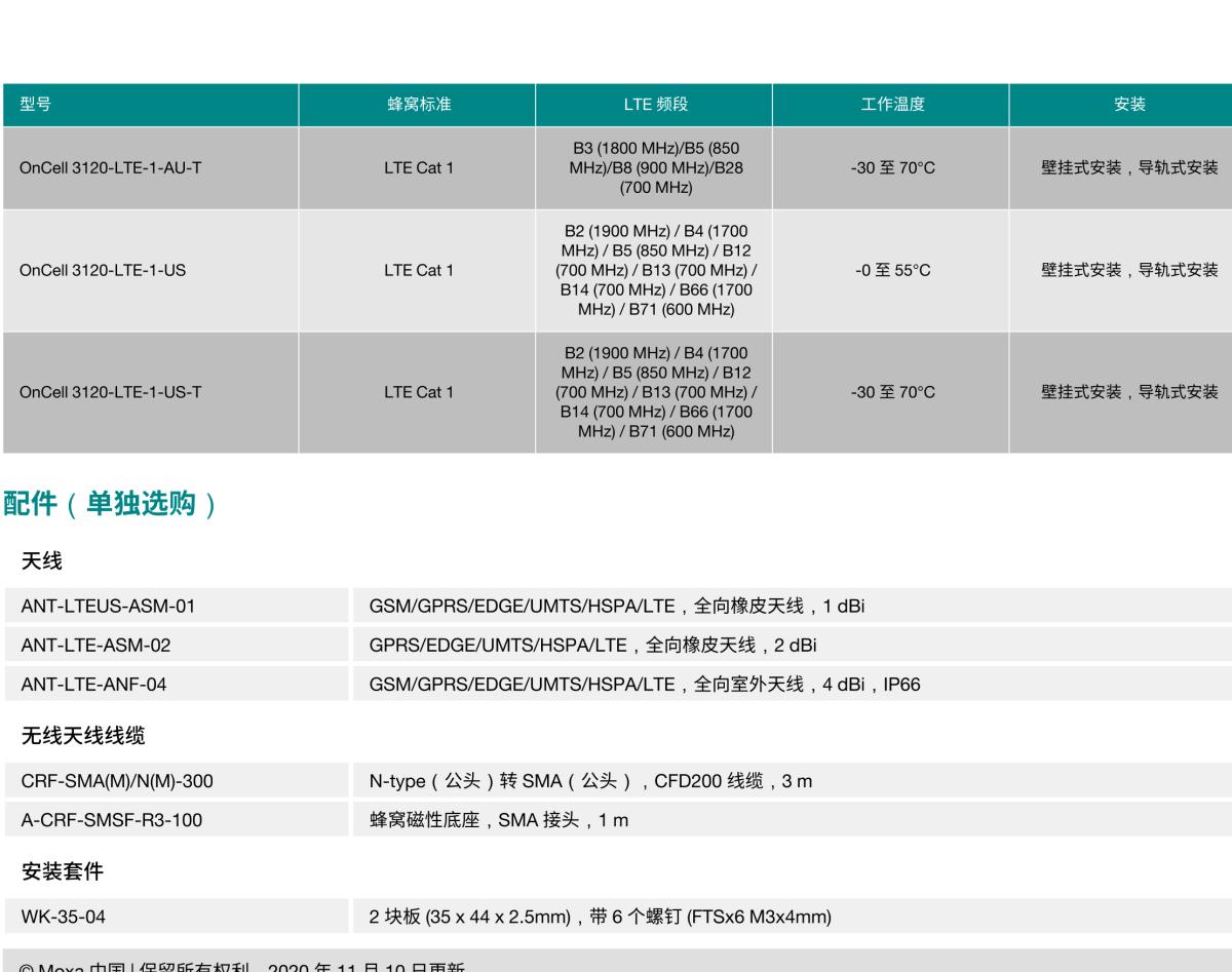 MOXA摩莎OnCell 3120-LTE-1 系列LTE Cat 1 工业蜂窝调制解调器