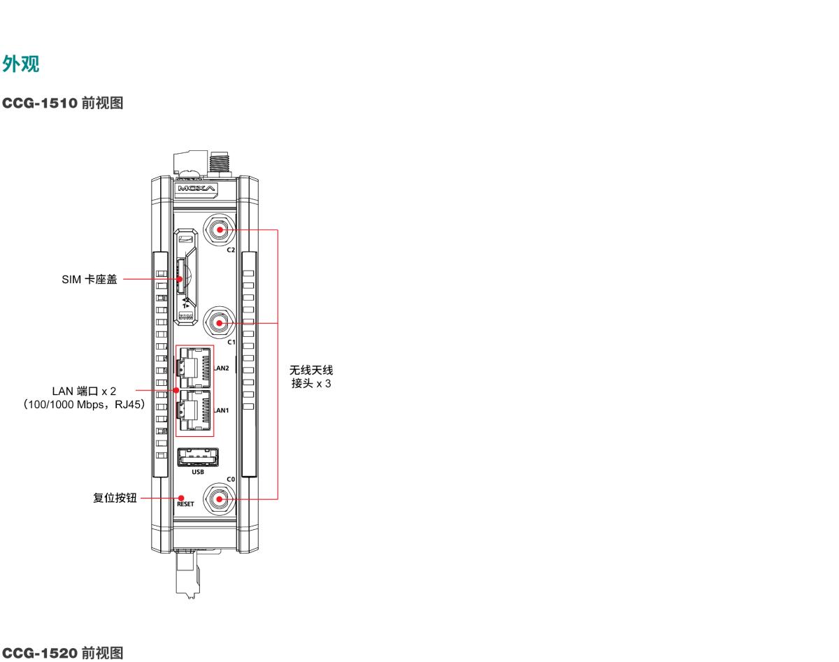 MOXA摩莎CCG-1500 系列工业专用 5G 蜂窝网关