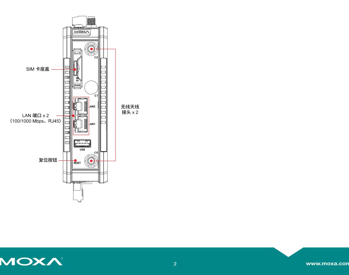 MOXA摩莎CCG-1500 系列工业专用 5G 蜂窝网关