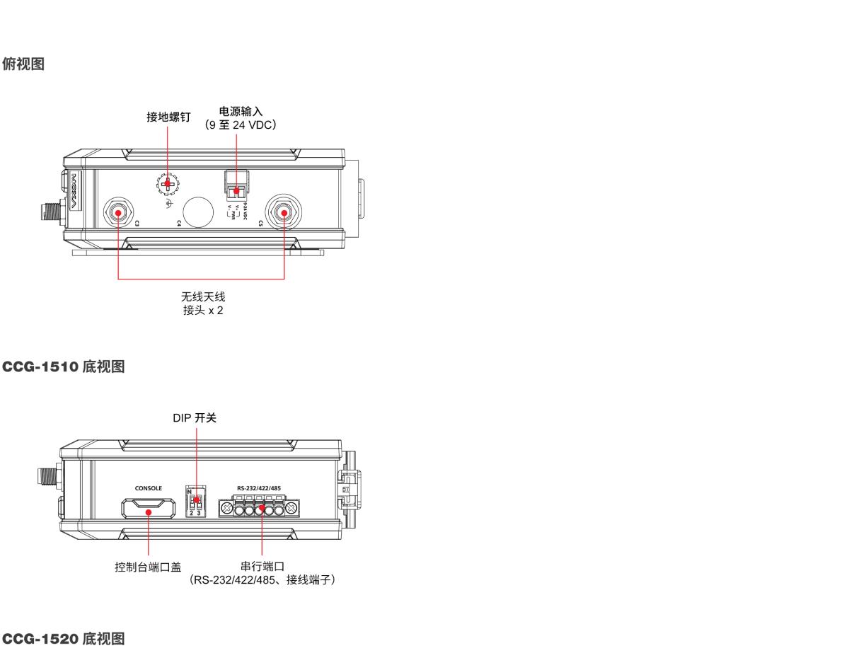 MOXA摩莎CCG-1500 系列工业专用 5G 蜂窝网关