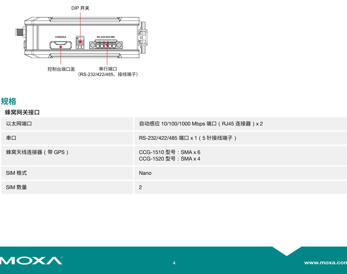 MOXA摩莎CCG-1500 系列工业专用 5G 蜂窝网关