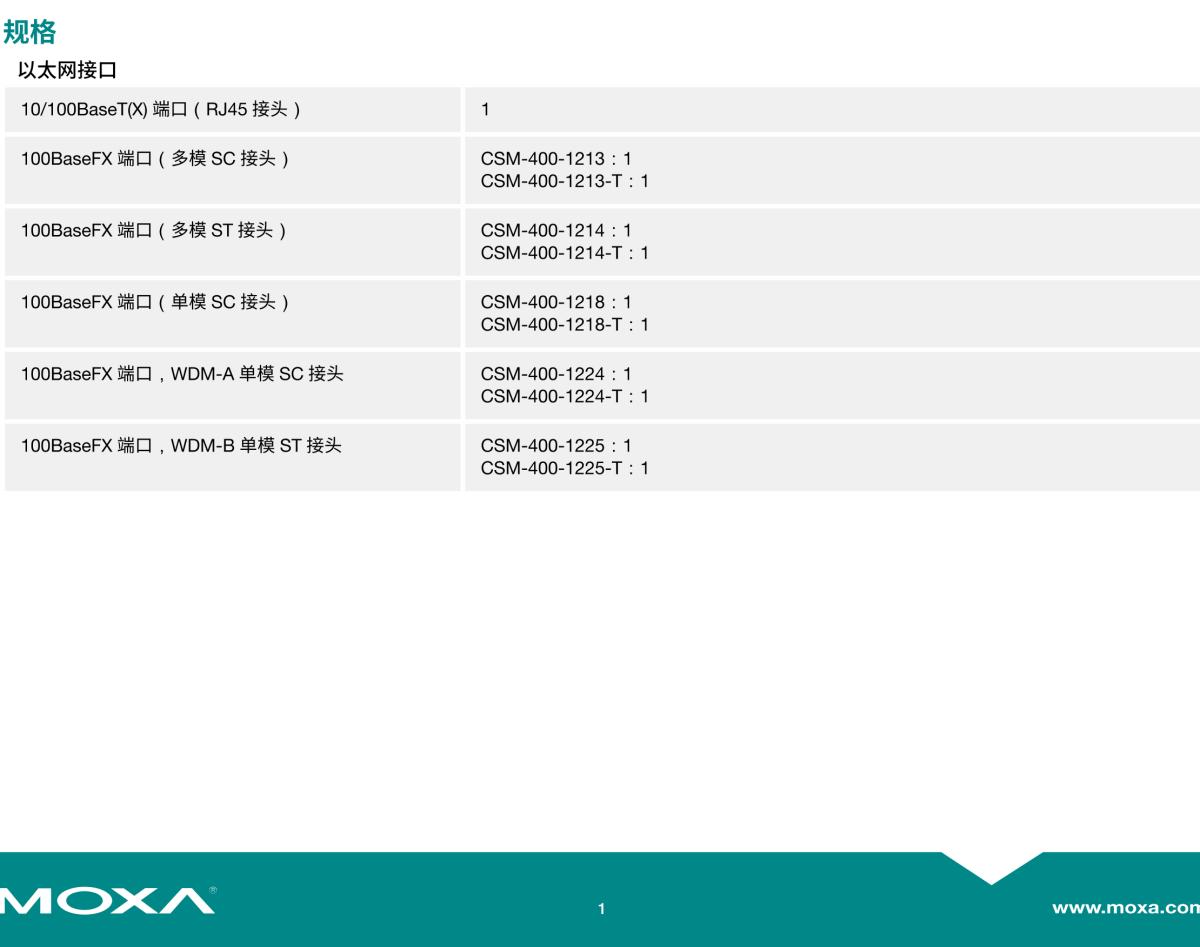 MOXA摩莎CSM-400 系列10/100BaseT(X) 转 100BaseFX 插片式模块，适用于 NRack System™