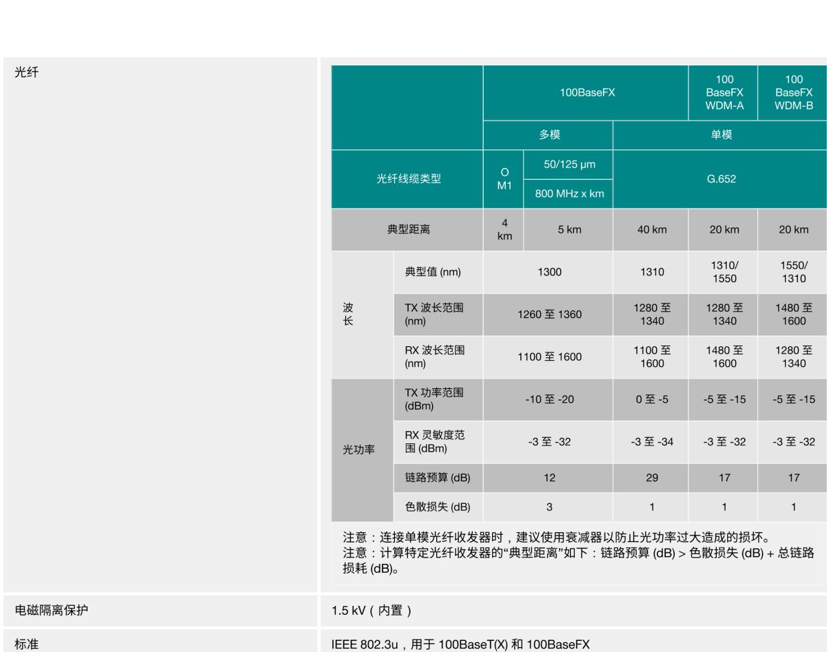 MOXA摩莎CSM-400 系列10/100BaseT(X) 转 100BaseFX 插片式模块，适用于 NRack System™