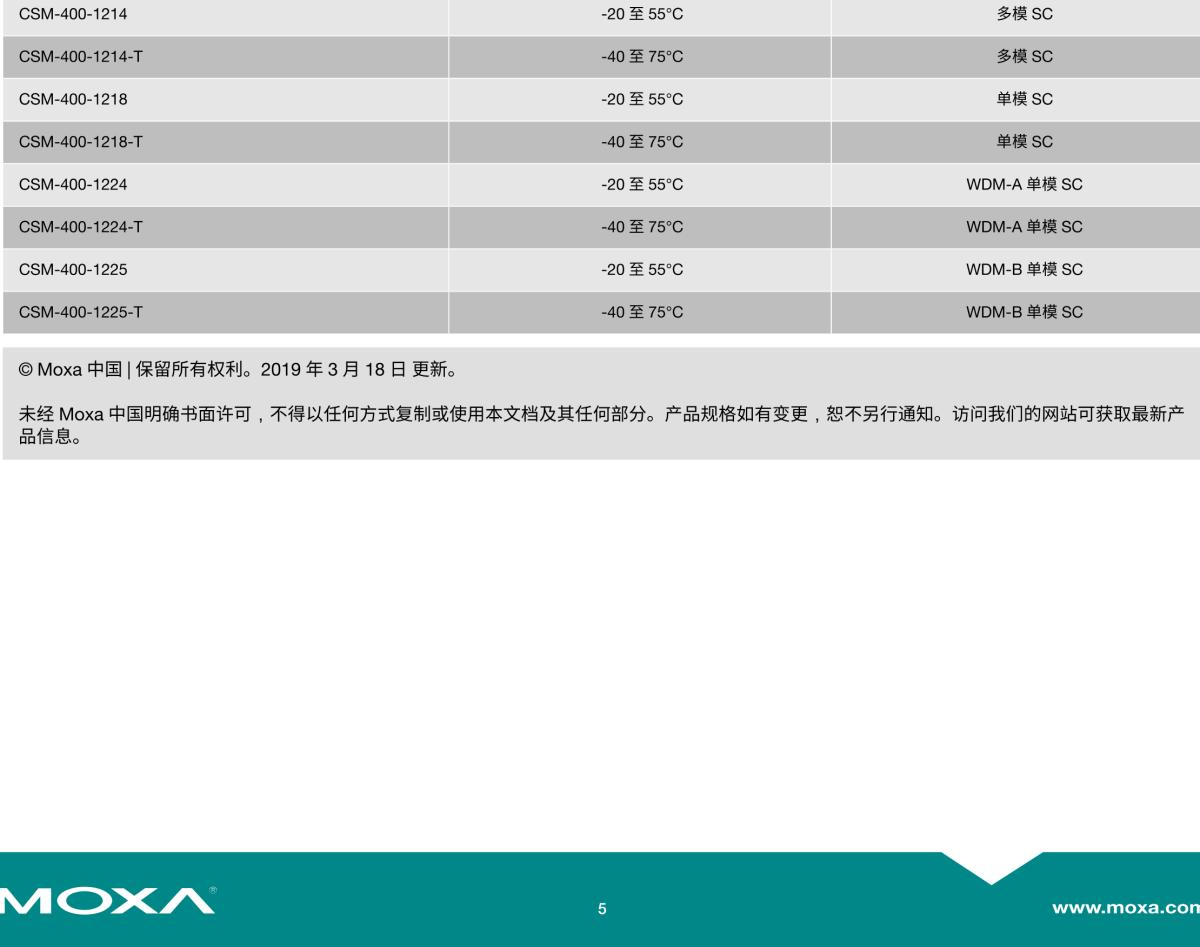 MOXA摩莎CSM-400 系列10/100BaseT(X) 转 100BaseFX 插片式模块，适用于 NRack System™