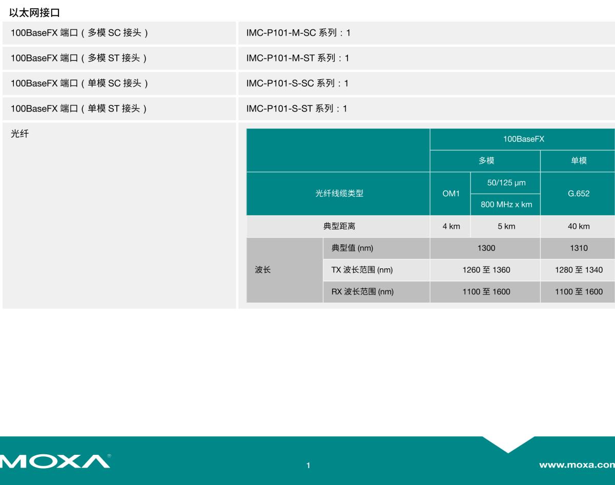 MOXA摩莎IMC-P101 系列IEEE 802.3af PoE 以太网转光纤转换器