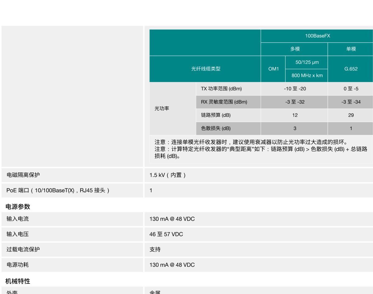 MOXA摩莎IMC-P101 系列IEEE 802.3af PoE 以太网转光纤转换器