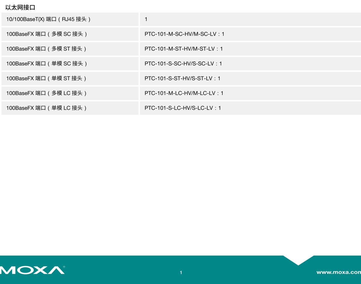 MOXA摩莎PTC-101 系列IEC 61850-3 以太网转光纤转换器