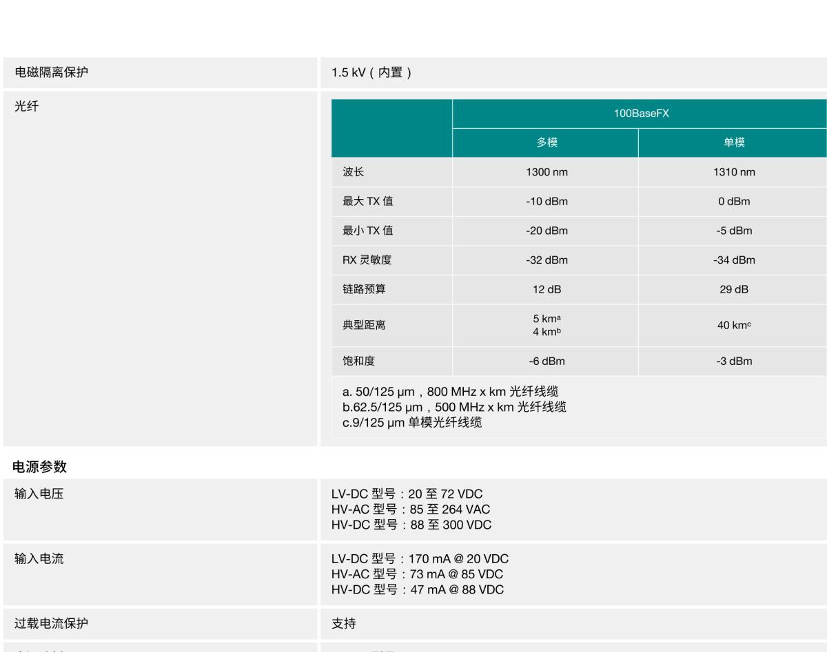 MOXA摩莎PTC-101 系列IEC 61850-3 以太网转光纤转换器