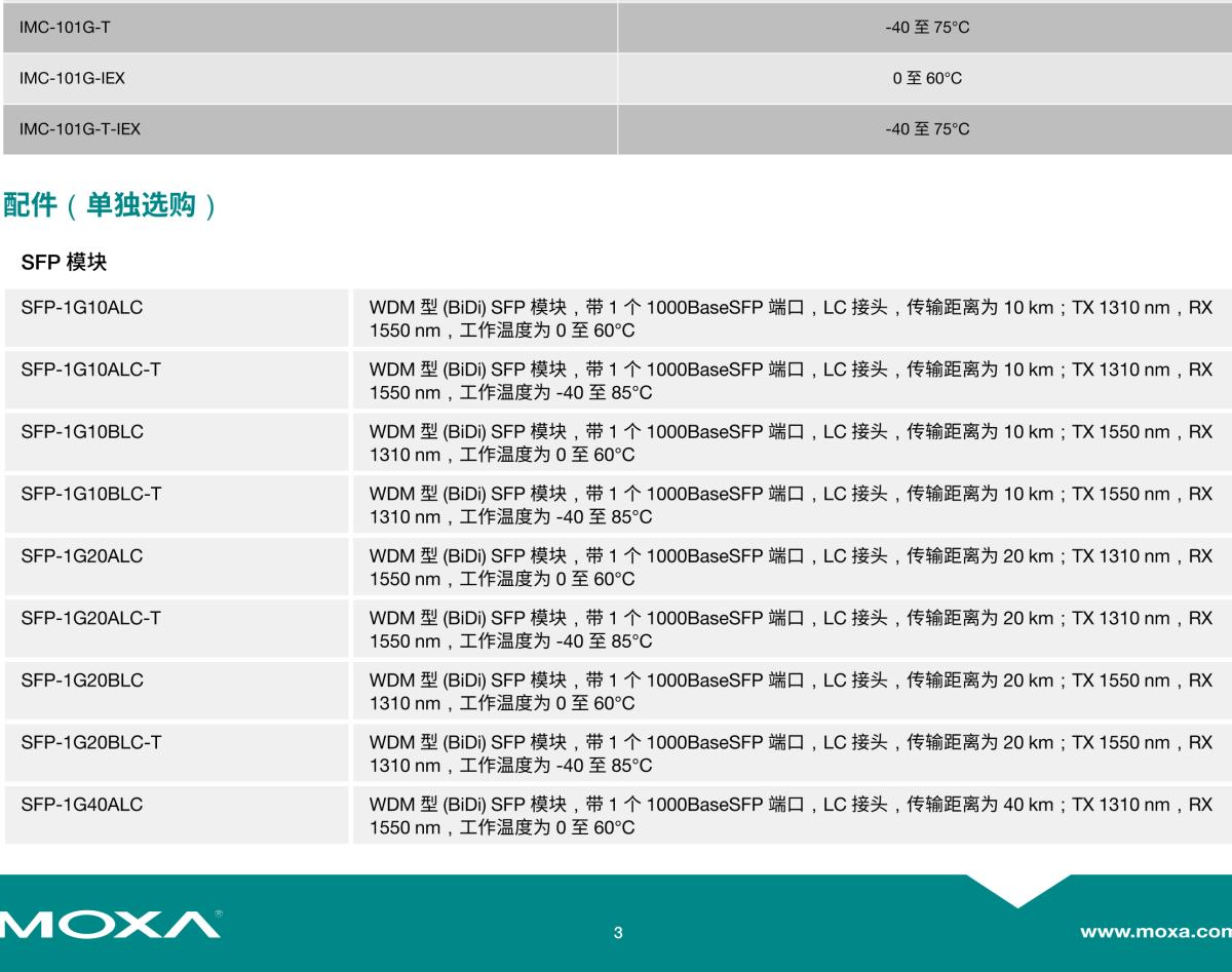 MOXA摩莎IMC-101G 系列工业级千兆以太网转光纤转换器