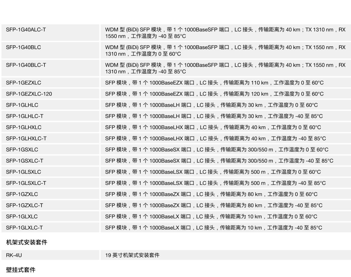 MOXA摩莎IMC-101G 系列工业级千兆以太网转光纤转换器