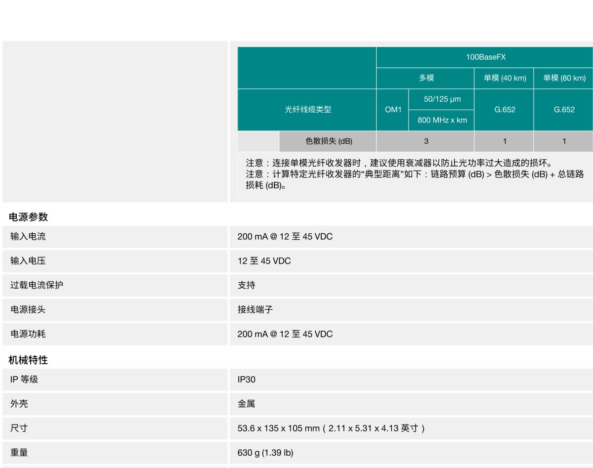 MOXA摩莎IMC-101 系列工业级以太网转光纤转换器