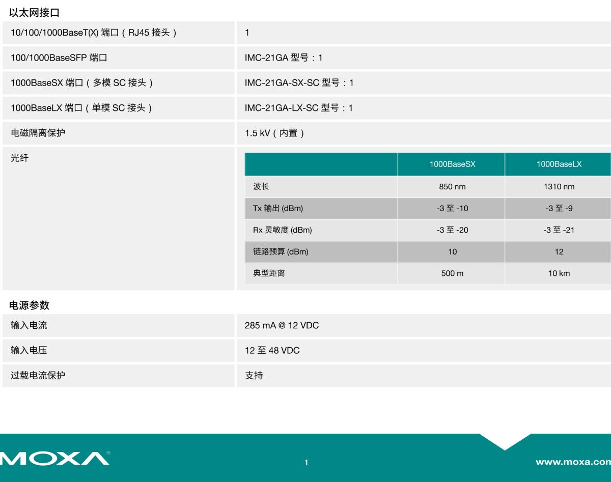 MOXA摩莎IMC-21GA 系列工业级千兆以太网转光纤转换器