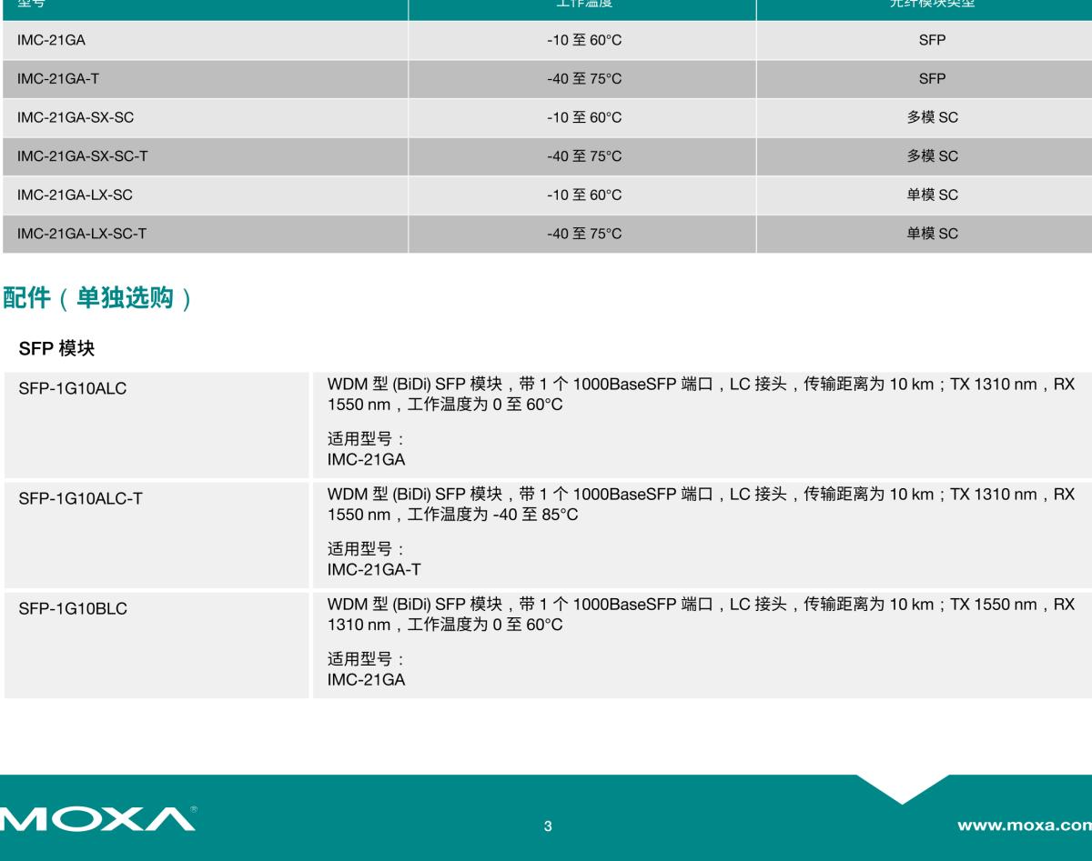 MOXA摩莎IMC-21GA 系列工业级千兆以太网转光纤转换器