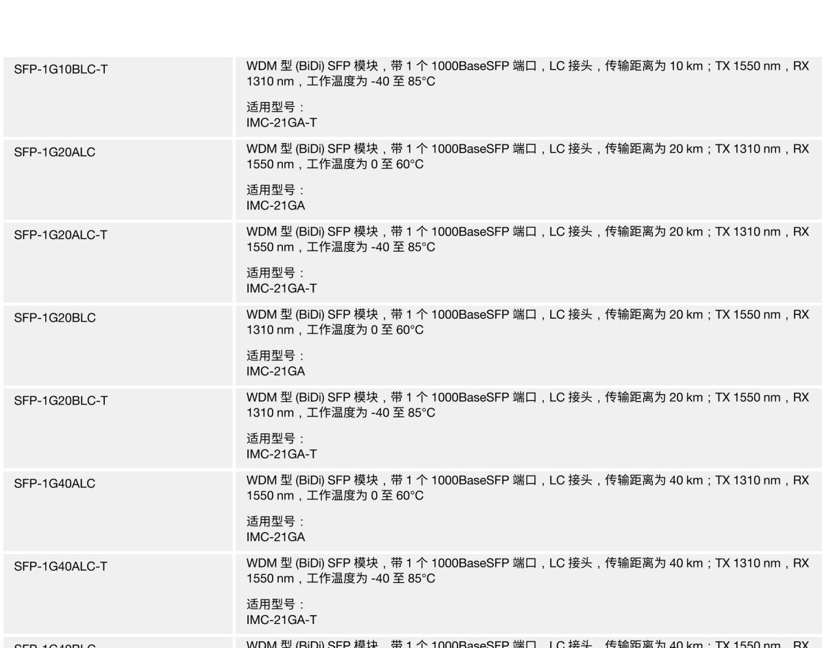 MOXA摩莎IMC-21GA 系列工业级千兆以太网转光纤转换器