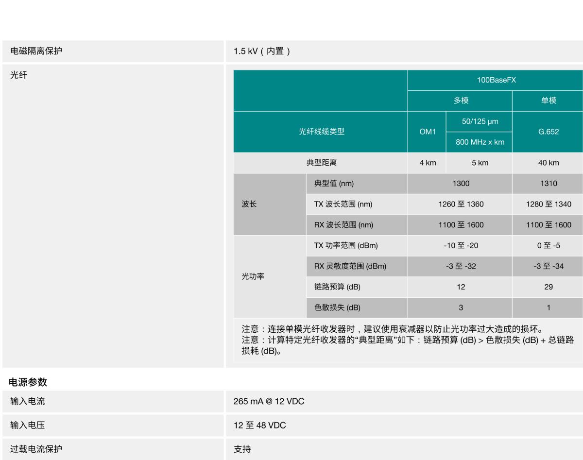 MOXA摩莎IMC-21A 系列工业级 10/100BaseT(X) 转 100BaseFX 光电转换器