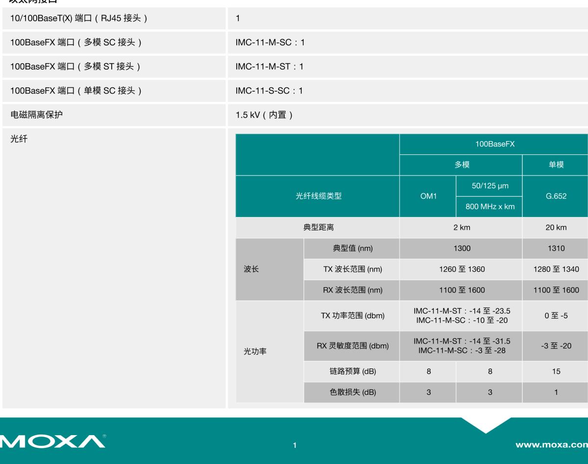 MOXA摩莎IMC-11 系列入门级工业以太网转光纤转换器，金属外壳