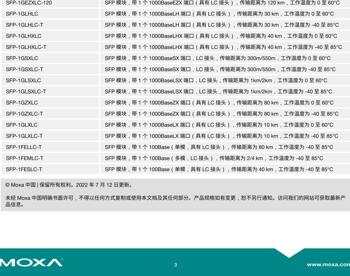 MOXA摩莎CSM-G200 系列非管理型 10/100/1000BaseT(X) 转 100/1000BaseSFP 插片式转换器模块，适用于 Nrack System™