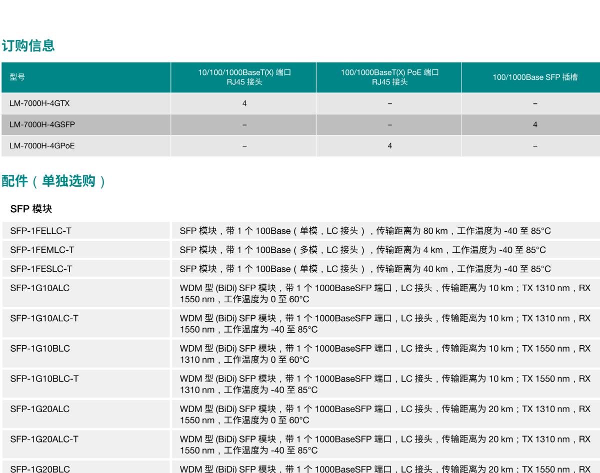 MOXA摩莎LM-7000H 模块系列以太网和 PoE+ 模块，适用于 PT-G7728/G7828 系列工业以太网交换机