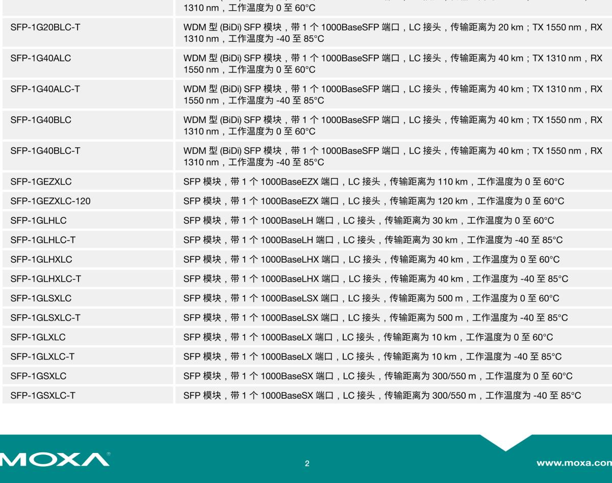 MOXA摩莎LM-7000H 模块系列以太网和 PoE+ 模块，适用于 PT-G7728/G7828 系列工业以太网交换机