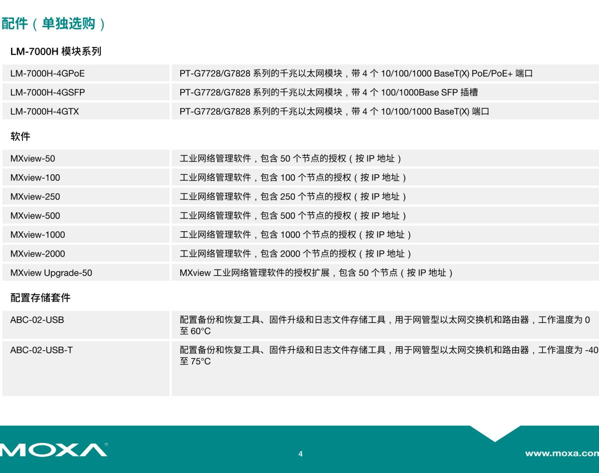 MOXA摩莎PT-G7828 系列IEC 61850-3 28 端口三层全千兆模块化网管型工业以太网交换机