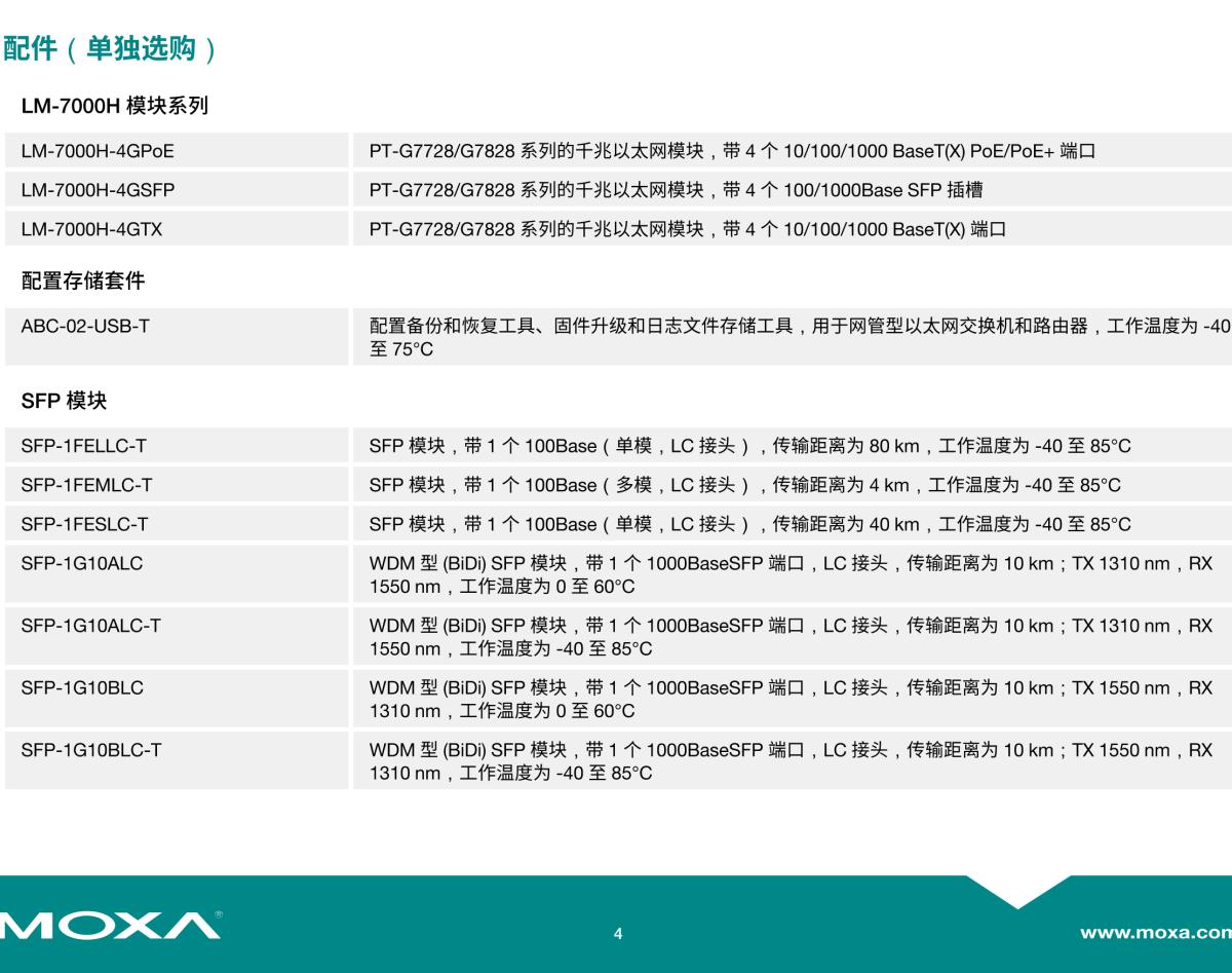 MOXA摩莎PT-G7728 系列IEC 61850-3 28 端口二层全千兆模块化网管型工业以太网交换机