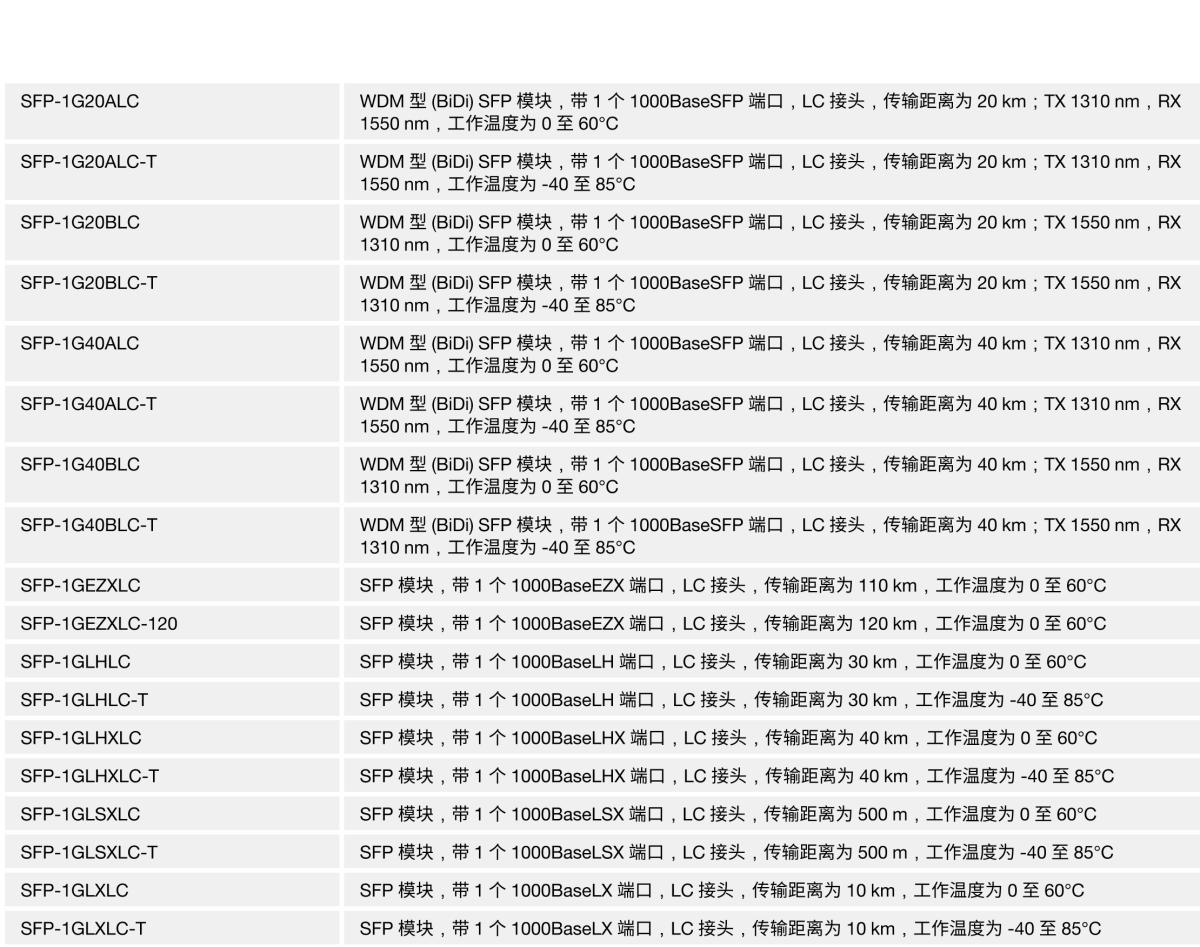 MOXA摩莎PT-G7728 系列IEC 61850-3 28 端口二层全千兆模块化网管型工业以太网交换机