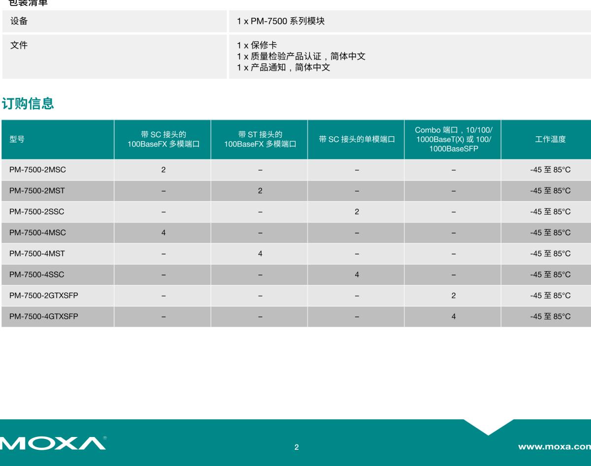 MOXA摩莎PM-7500 模块系列千兆和百兆以太网模块，适用于 PT-7528-24TX 系列机架式工业以太网交换机