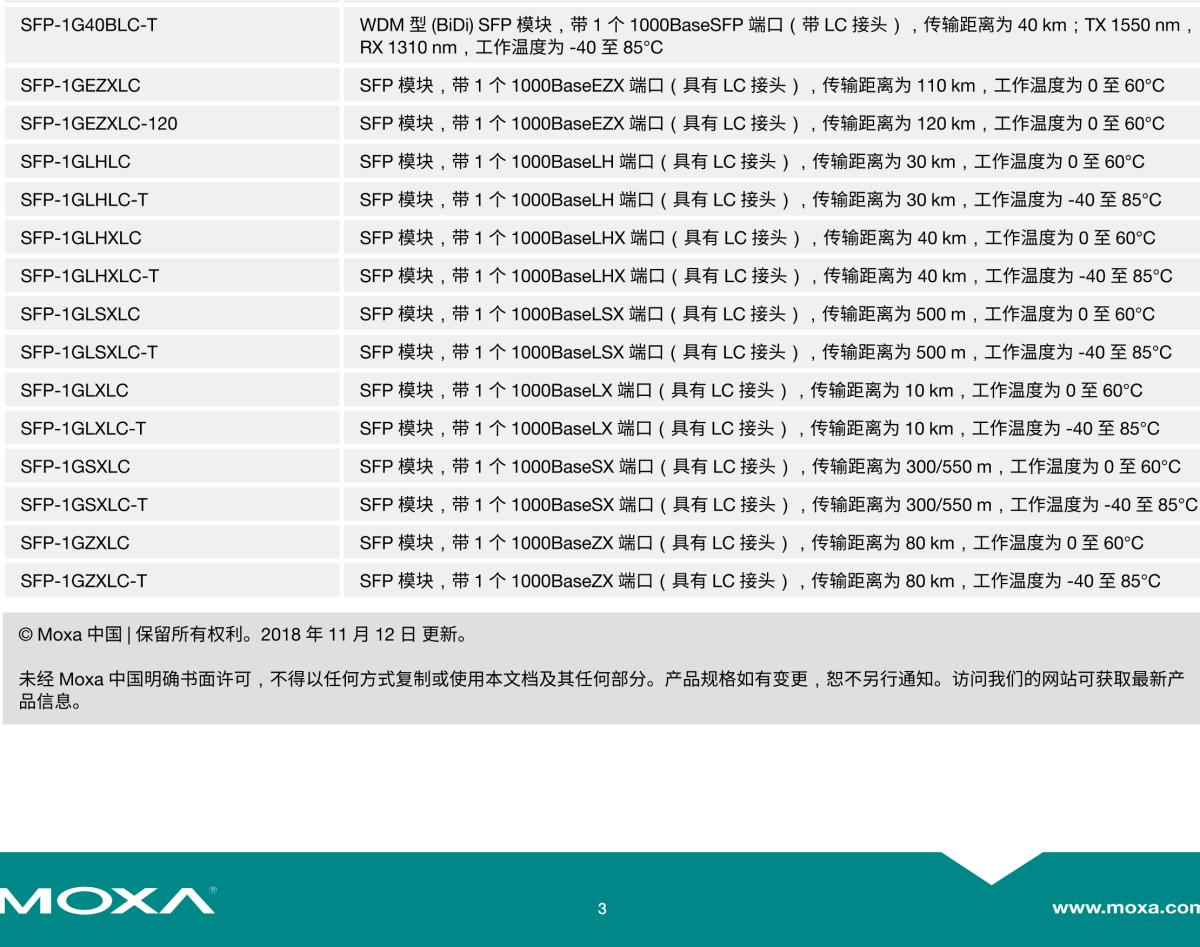 MOXA摩莎PM-7500 模块系列千兆和百兆以太网模块，适用于 PT-7528-24TX 系列机架式工业以太网交换机