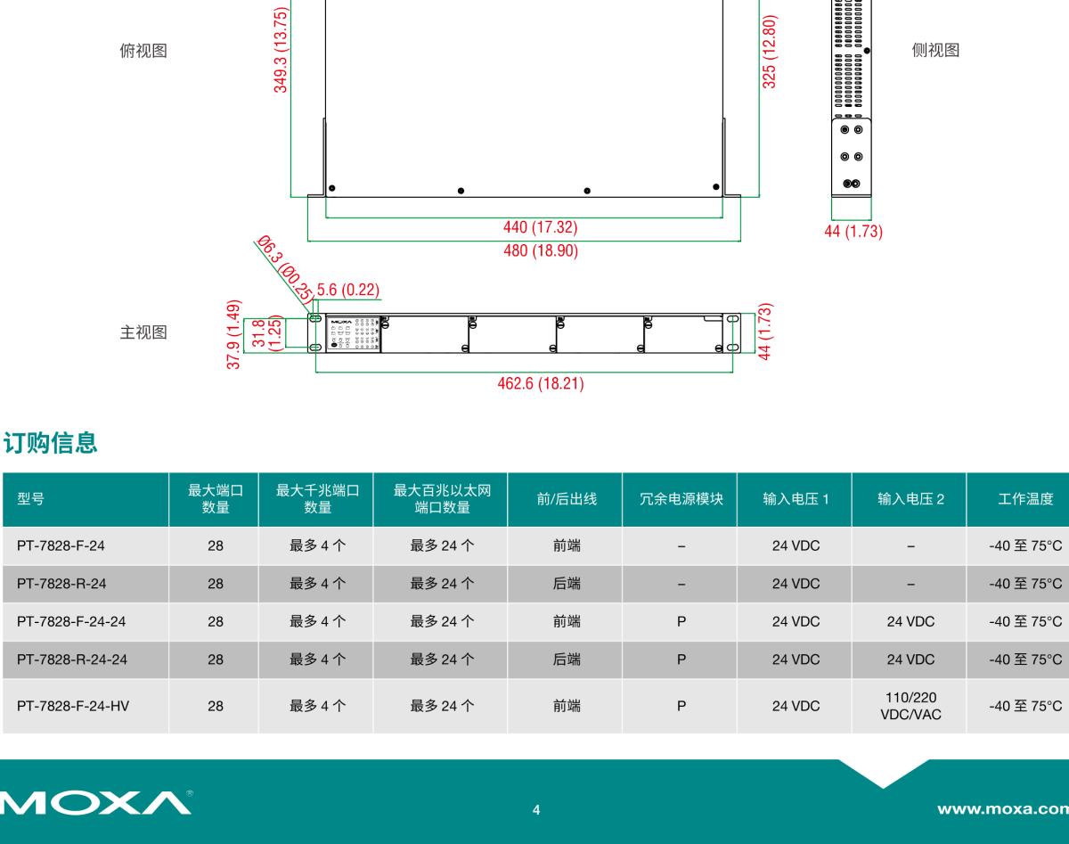 MOXA摩莎PT-7828 系列IEC 61850-3/EN 50155 24+4G 端口三层千兆模块化网管型机架式以太网交换机