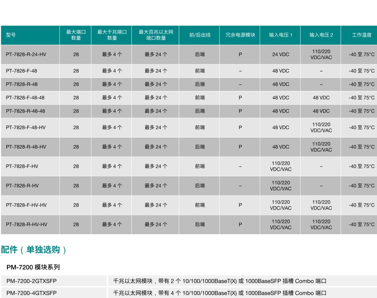 MOXA摩莎PT-7828 系列IEC 61850-3/EN 50155 24+4G 端口三层千兆模块化网管型机架式以太网交换机