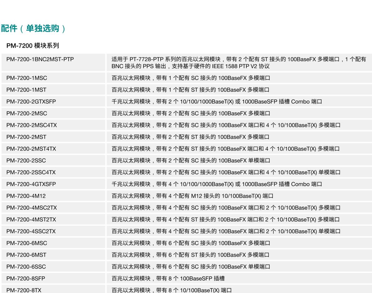 MOXA摩莎PT-7728 系列IEC 61850-3 24+4G 端口二层千兆模块化网管型机架式工业以太网交换机