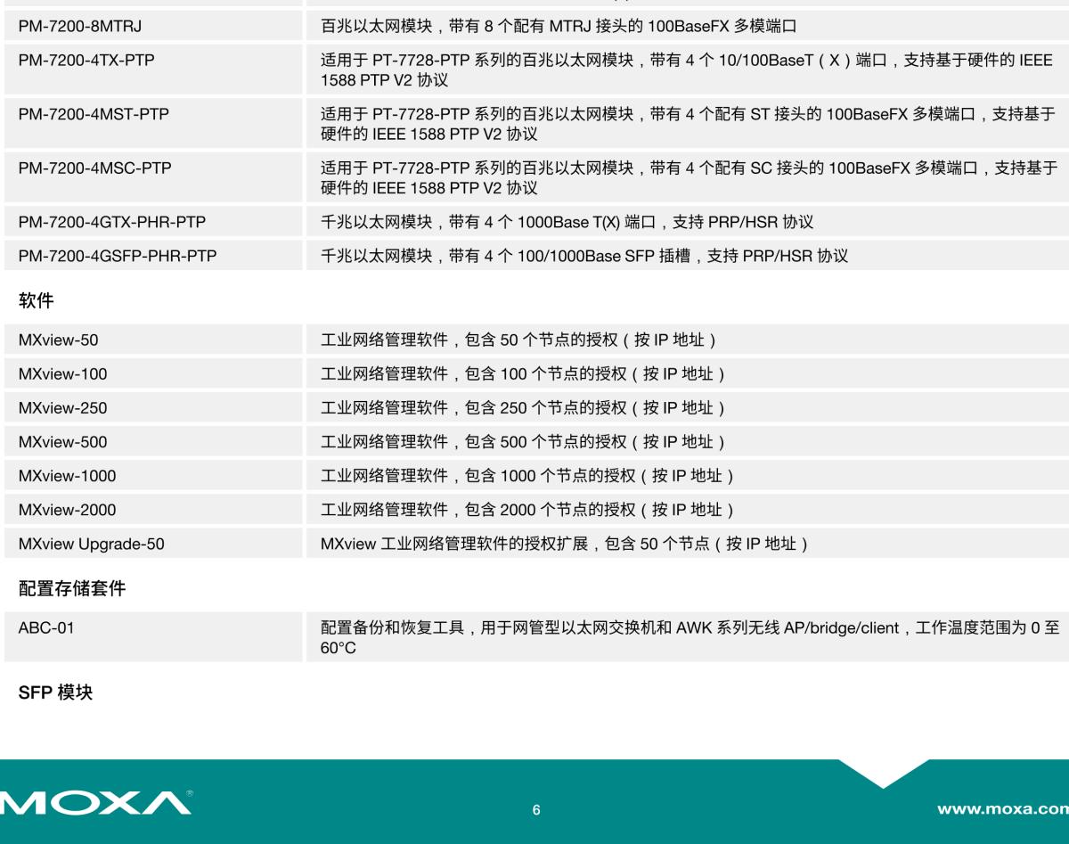 MOXA摩莎PT-7728 系列IEC 61850-3 24+4G 端口二层千兆模块化网管型机架式工业以太网交换机