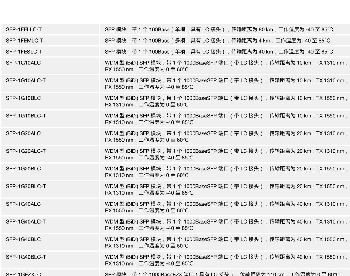 MOXA摩莎PT-7728 系列IEC 61850-3 24+4G 端口二层千兆模块化网管型机架式工业以太网交换机